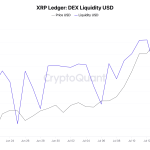 Ripple’s XRPL DEX liquidity spikes 75% in one month