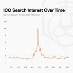 Is Coinbase bringing crypto ICOs back through this $375 million deal?