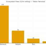 Grayscale calls Solana ‘crypto’s financial bazaar’: Does the data back it up?