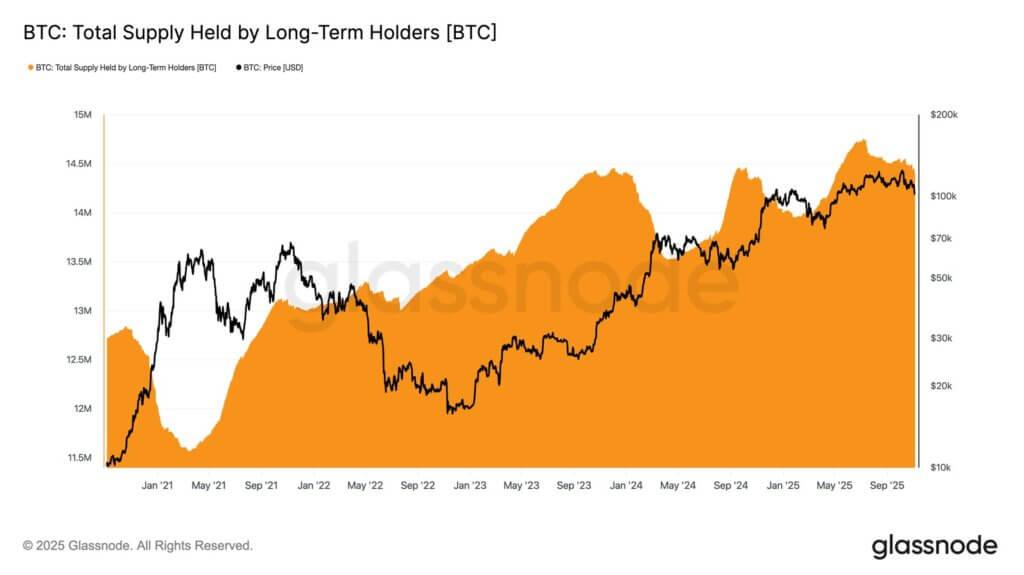 Bitcoin bulls need 2 things: Positive BTC ETF flows and to reclaim $112,500