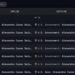 Zcash is discreetly sitting in US government wallets, creating a bizarre conflict for the regulators attacking privacy