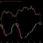 Last time these whales did this Bitcoin surged to new highs but key data suggests messy weeks ahead