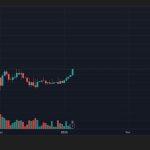 Bitcoin breaks $94,000 for the first time in a month: Why is crypto up today?