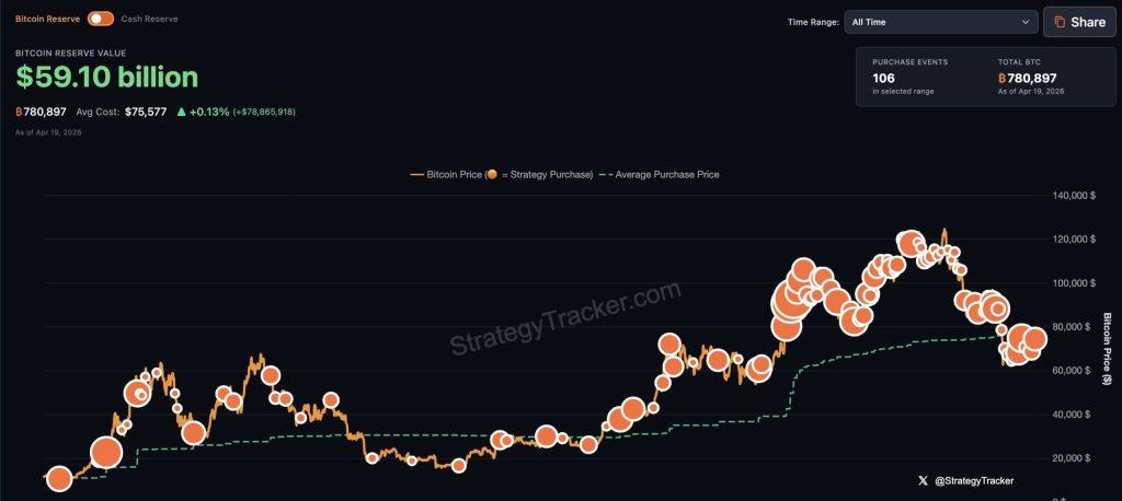 How Strategy’s STRC could propel the Michael Saylor’s firm Bitcoin holdings past BlackRock’s IBIT this week