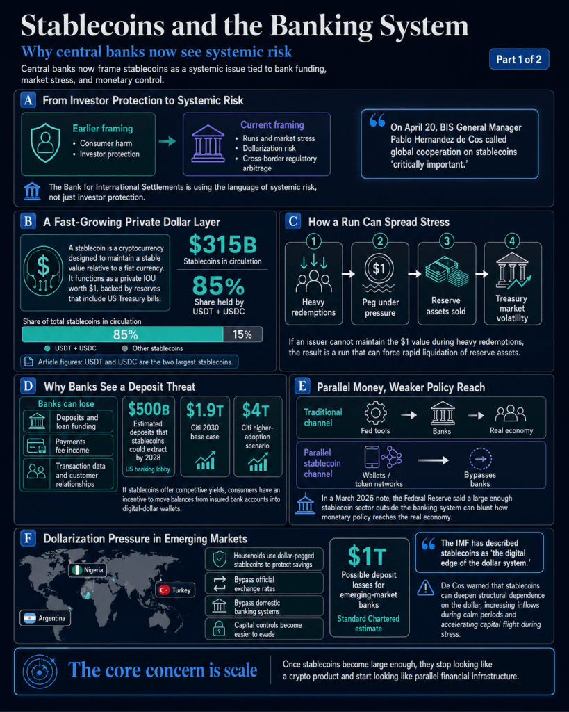 The world’s central banks are now treating stablecoins like a real multi-trillion dollar monetary threat
