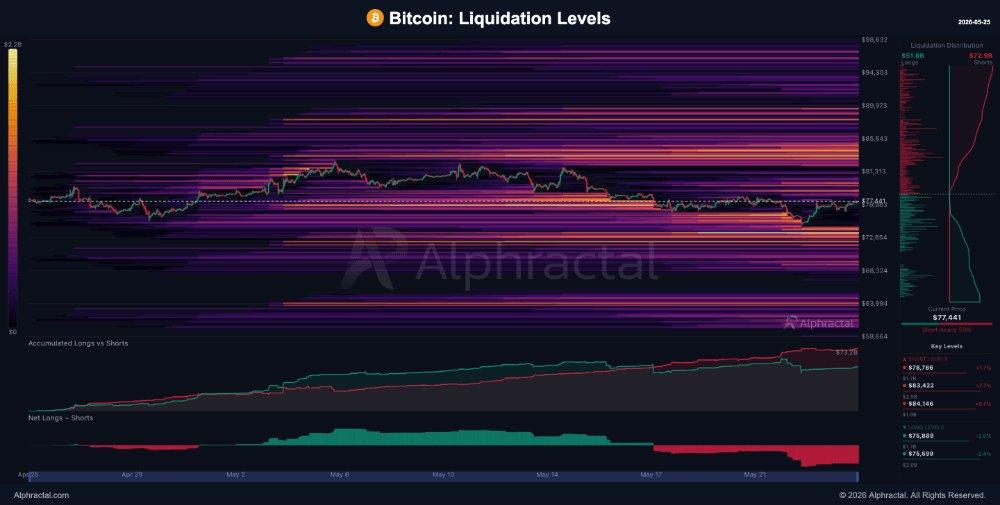 This signal shows Bitcoin is heading towards $60,000 tied to a $14 billion liquidation setup