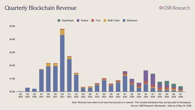 Ethereum’s privacy push faces a 12-month deadline as markets reward privacy-first assets
