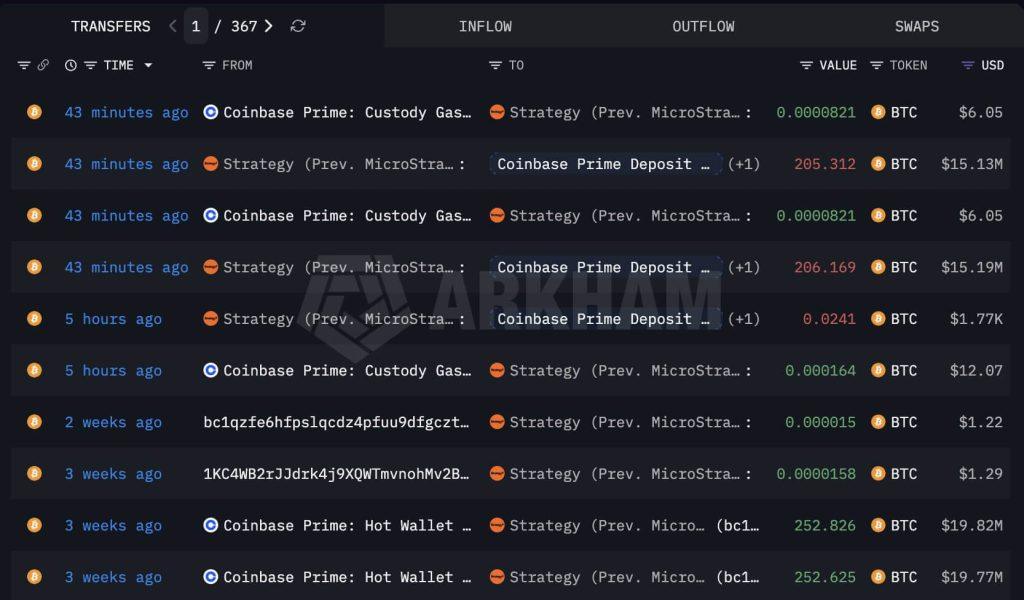 Strategy selling? Saylor’s Bitcoin transfer to Coinbase puts his treasury model under cash pressure