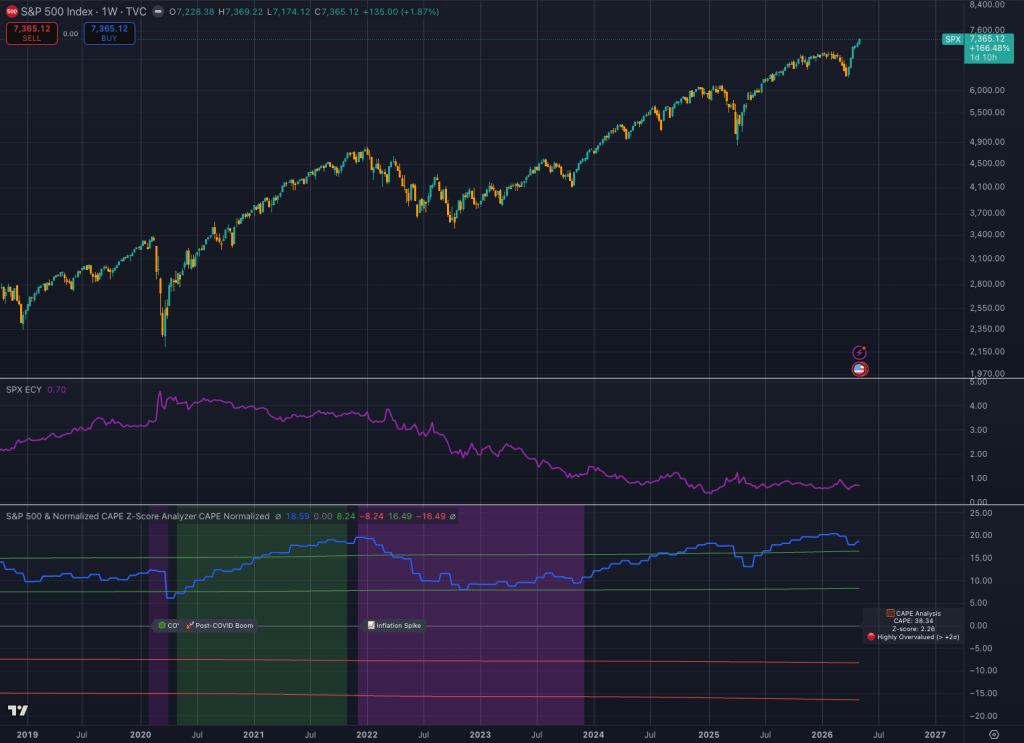 The AI boom looks like dot-com mania, but Bitcoin bulls have one profitable reason to keep buying