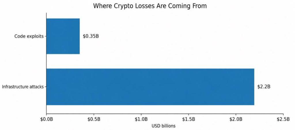 OpenAI’s new cybersecurity push has a lesson for crypto: stop waiting for the hack