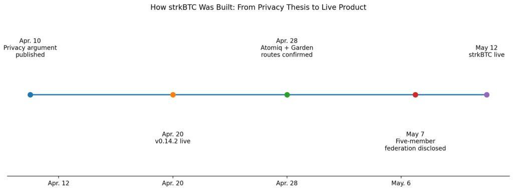 Bitcoin holders can now hide more of their activity, but only by trusting new middlemen
