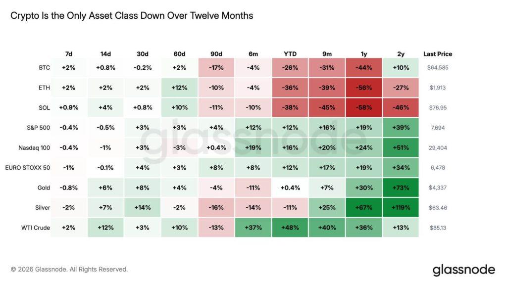 How crypto turned a 68-point deficit into a market lead as Bitcoin and top altcoins outrun the Nasdaq