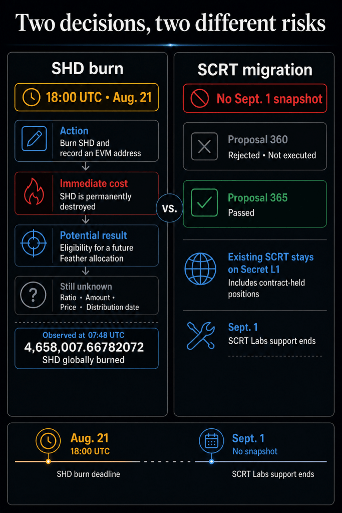 Holders face permanent token destruction with no guarantee of value as deadline looms for Shade’s privacy protocol