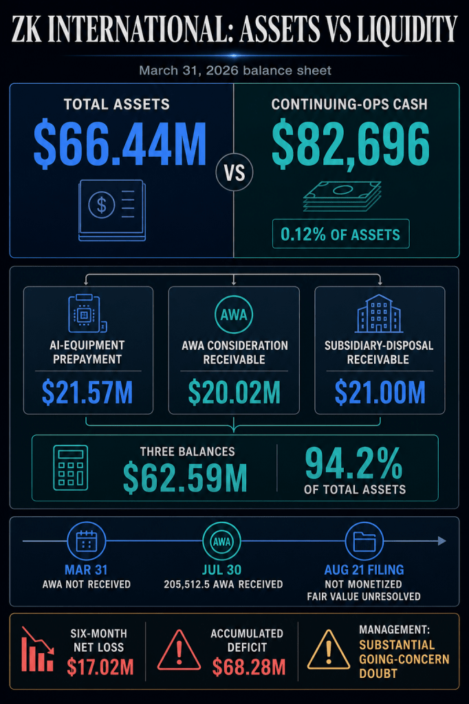 How a $20M crypto payout left a micro-cap firm with under $83K in usable cash reserves