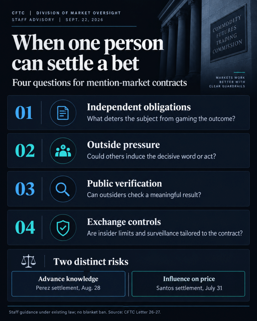 CFTC staff presses exchanges on political speech prediction market bets, asks how to prevent manipulation