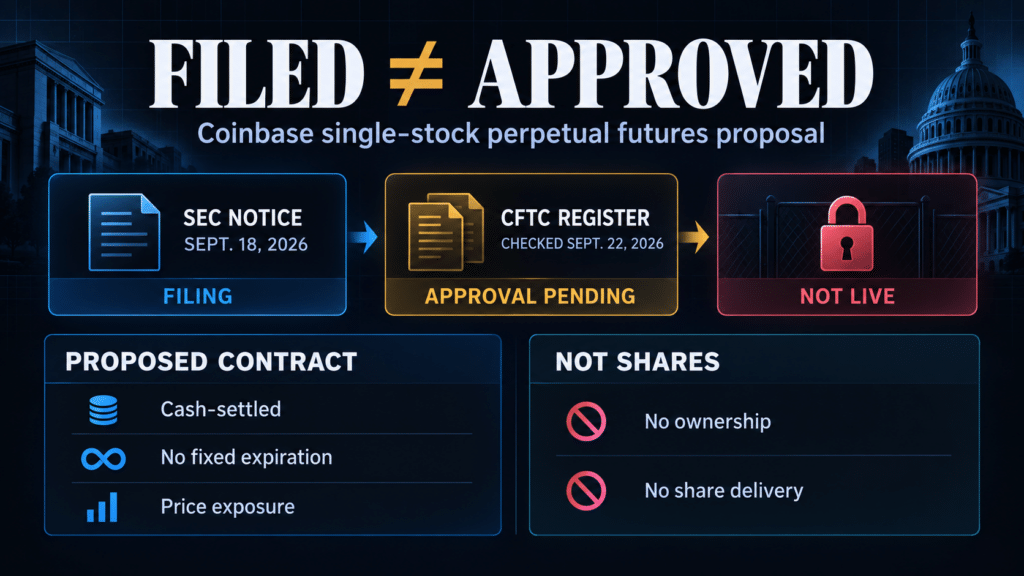 Coinbase targets stock futures but CFTC standstill blocks launch