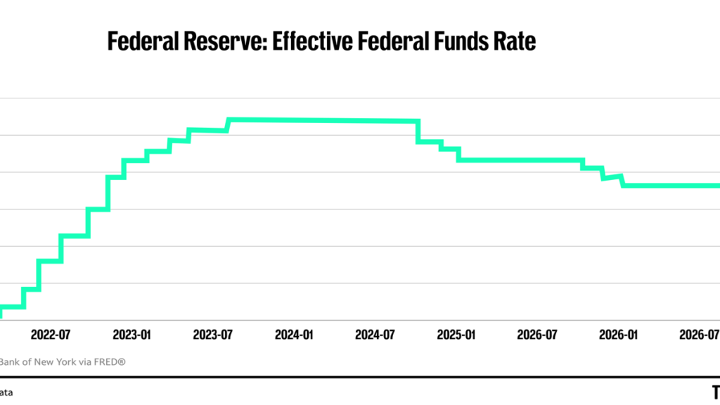 BofA drops stunning warning about Fed rate hikes 