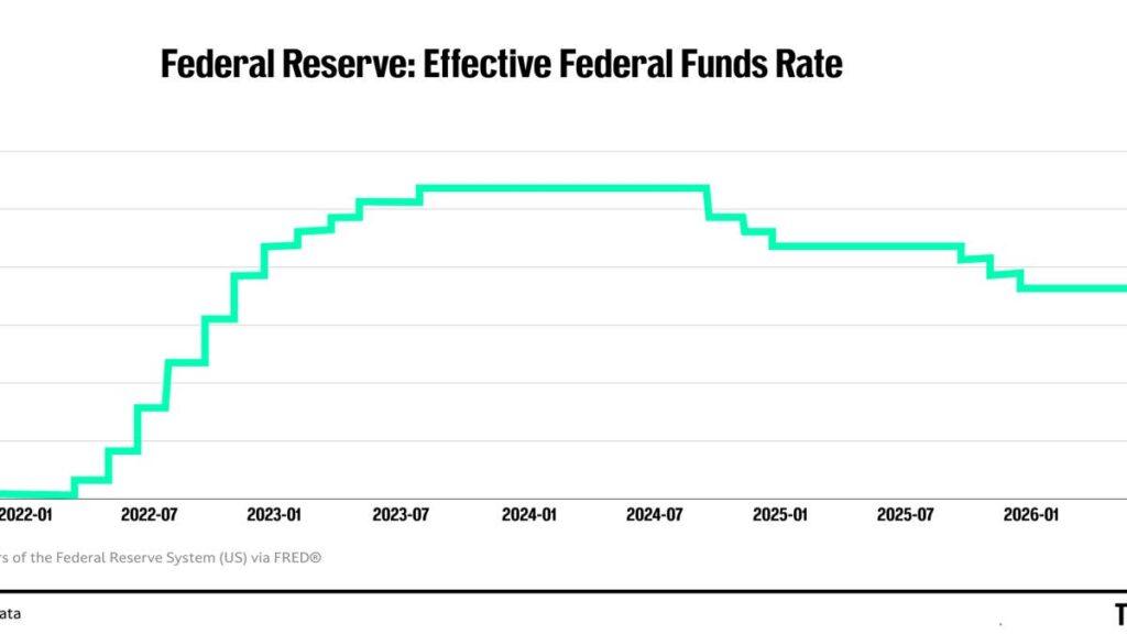 Fed rate-hike threat heats up this week as August inflation data looms 