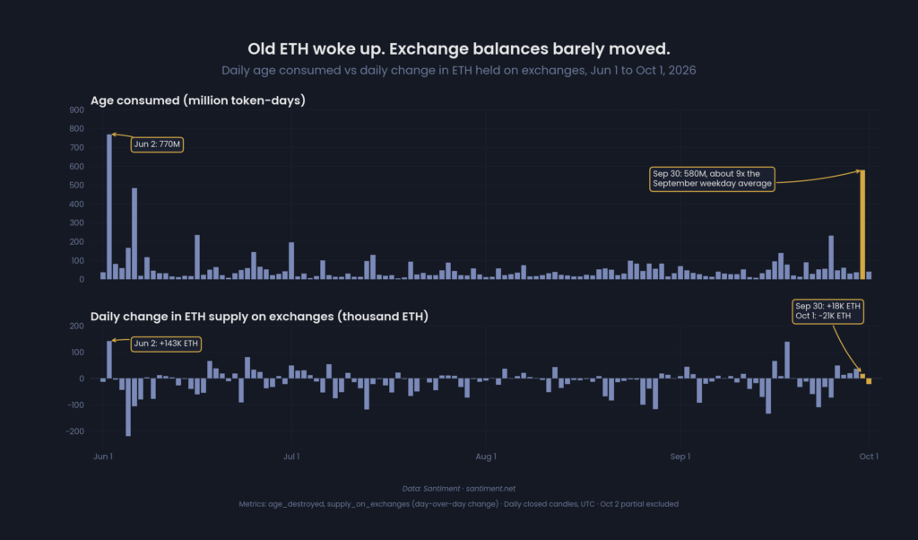 Ethereum bears keep selling but ETH price stays near $2,700 as US spot ETFs record $206M in outflows