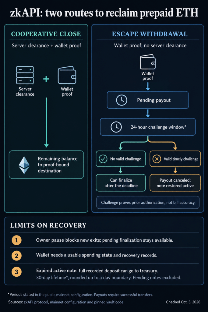 Vitalik-inspired AI payment system can send expired deposits to its treasury