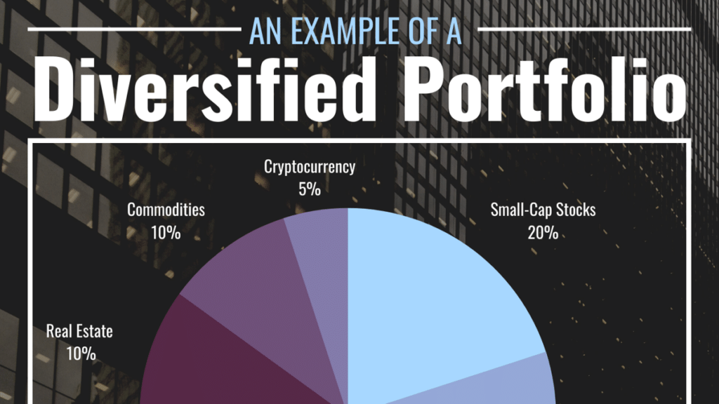 7 stocks control more than 25% of Vanguard Total Stock Market Index Fund