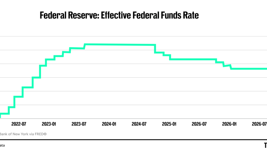 Fed’s Waller pivots on interest-rate bet as worried consumers sound inflation alarms